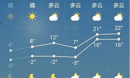 菏泽天气预报15天查询最新消息表_菏泽天气预报15天查询最新