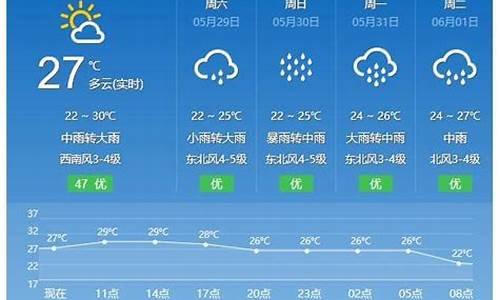 平潭天气预报实时更新_平潭天气预报一个月30天