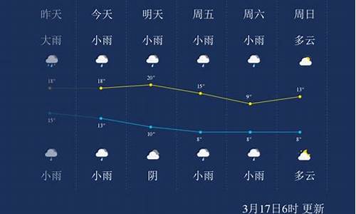 怀化一周天气预_怀化一周天气预报