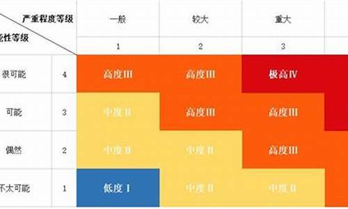 气象灾害等级有几种_气象灾害四个等级颜色