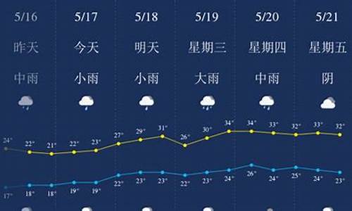 宜春天气樟树_宜春天气樟树天气15天