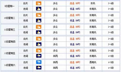 温州天气真正变预报30天_温州气象预报30天查询