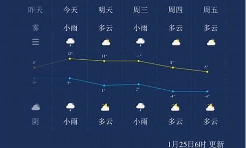 扬州一周天气预报7天_扬州一周天气预报查询15天气