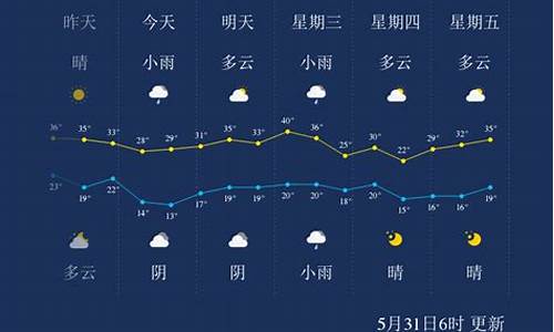 咸阳一周天气预报周_咸阳一星期天气预报