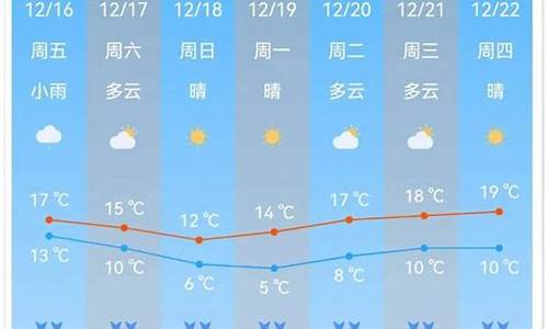 广州天气_南沙天气