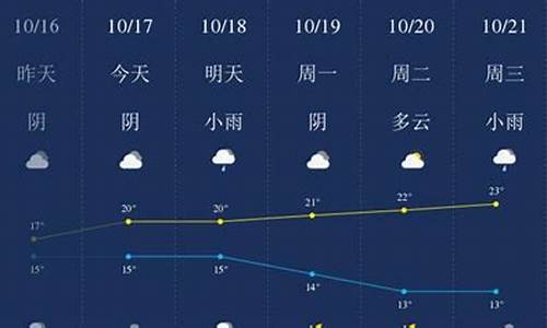 衢州天气预报一周7天10天15天一_衢州天气预报一周15天查询