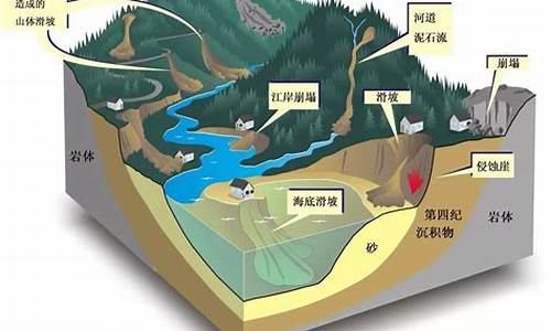 地质灾害和气象灾害有哪些类型_地质灾害气象是什么