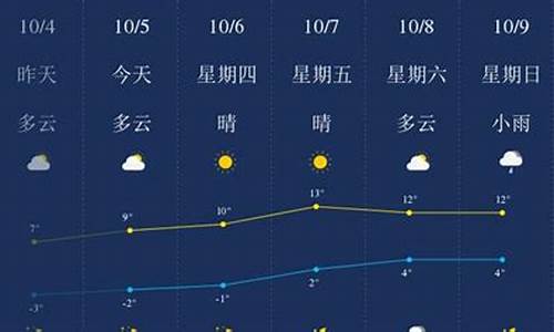 绥化市天气预报30天_绥化市天气预报30天查询结果