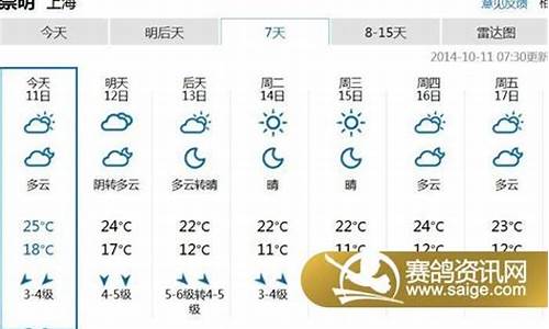 一周天气预报上海崇明天气_一周天气预报上海崇明