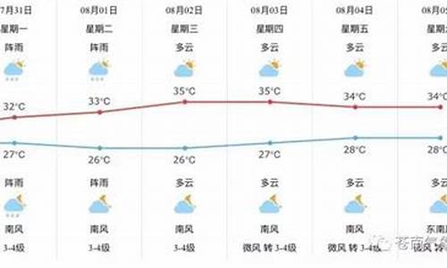 苍南县天气预报30天查询_苍南县天气预报30天查询结果