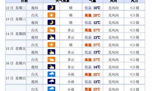 无锡天气白银天气_天气无锡天气预报15天查询