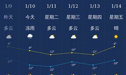 通化天气一周天气预报_通化天气一周