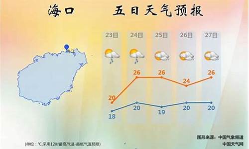 海南天气预报查询_海南天气预报查询15天查询