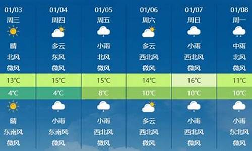 耒阳一周天气预报七天_耒阳一周天气