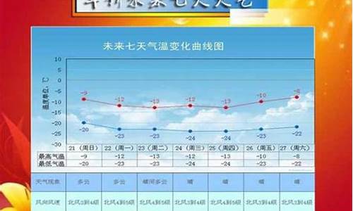 葫芦岛绥中天气预报一周最新_查葫芦岛绥中天气预报