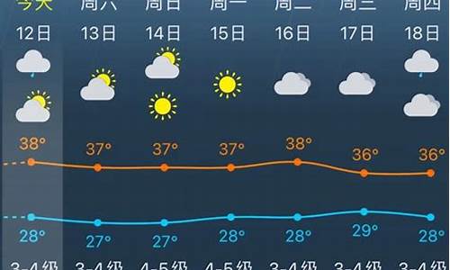 半个天气预报十五天_半个月天气