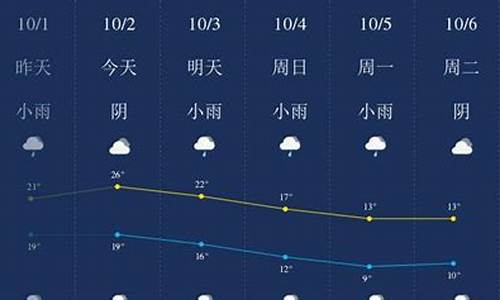 铜仁天气预报60天查询_铜仁天气60一90天预报