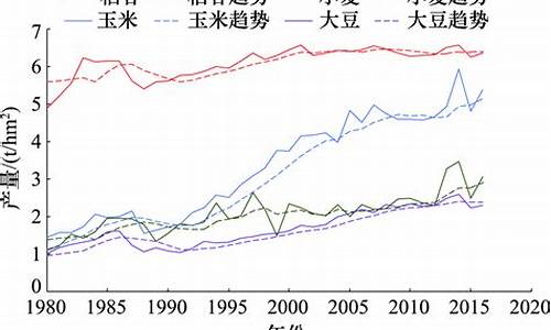 气候变化对农业经济的影响_气候变化对农业生产的影响综述