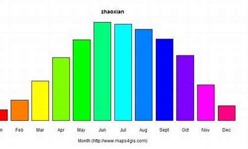 赵县天气预报30天查询_赵县天气预报30天