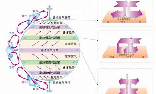 季风气候的特点是夏季还是秋季_季风气候的特点是夏季