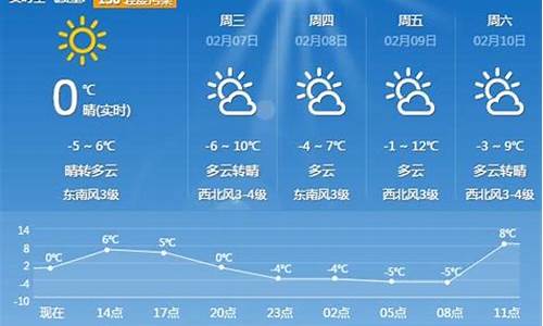 平顶山未来60天天气预报实况_平顶山未来60天天气预报