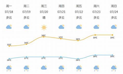 宁波北仑天气预报15天查询_宁波北仑天气预报20天查询