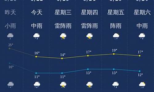 韶关天气预报7天气_韶关天气预报天气实时