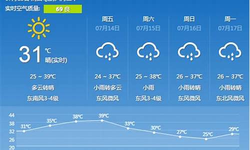 西安八月份天气预报_西安八月份天气预报30天准确