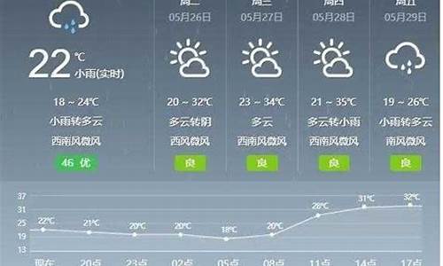 盖县 天气_盖县天气预报15天气报气