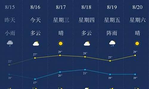 本溪天气_本溪天气预报一周 7天