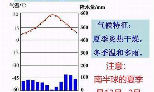 地中海气候的特点和分布_地中海气候的特征,分布,成因