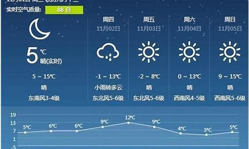 营口天气预报一周查询_营口天气预报一周15天