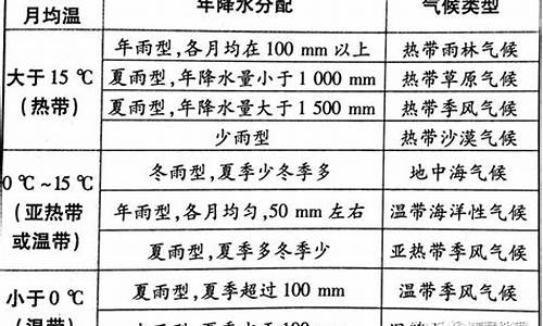 气候特征表述_气候特征的一般描述方法