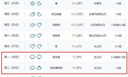 合肥近十天天气预报_合肥十天天气预报告