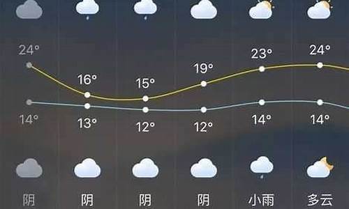 长泰天气预报40天准确一览表_长泰天气预报40天准确