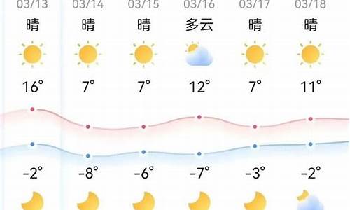 江西本周天气预报一周_江西本周天气预报