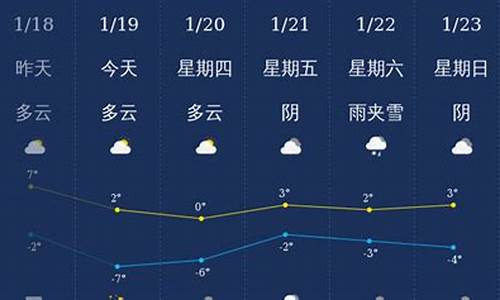 滨州天气预报15天未来更新_滨州天气预报30天查询百度一下