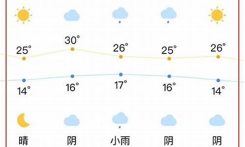 合肥七天的天气预报_合肥七日天气