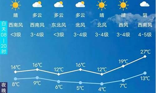 长春天气预报查询30天_长春天气预报20天