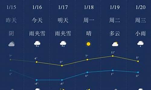 贵阳毕节天气预报15天地图_贵阳毕节天气预报