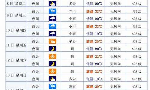 天气预报会宁县天气预报_白银会宁县天气预报