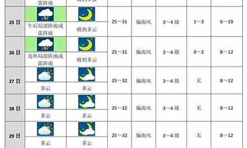 鞍山未来15天天气情况_未来十天鞍山天气