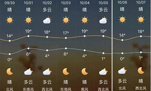 榆林一周天气查询_榆林一周天气查询今天