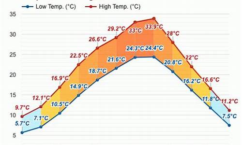 涪陵区天气记录_涪陵区天气预报