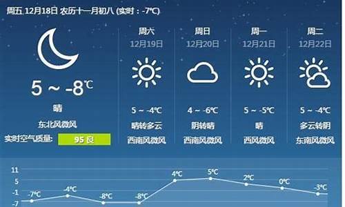 唐山天气预报15天准确_唐山天气预报15天准确 一个月