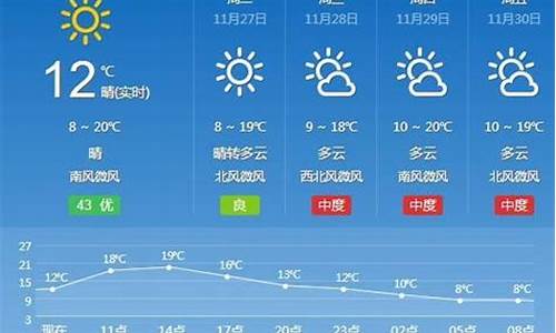 汉寿天气预报15天准确_汉寿天气预报