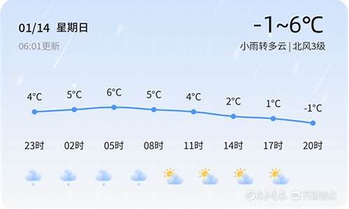 临沂蒙阴天气预报_临沂蒙阴天气预报30天