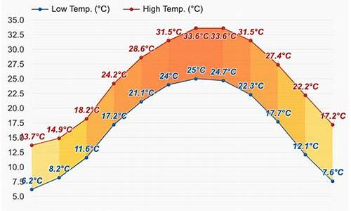 贺州天气预报当地15天查询_贺州天气预报