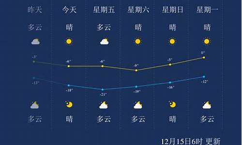 承德天气15天_承德天气15天查询一周