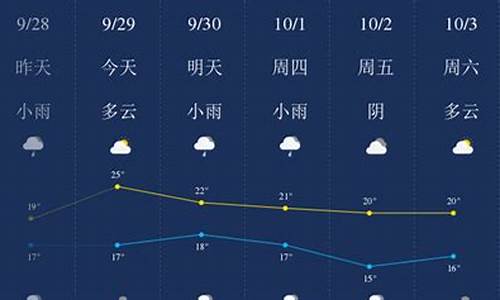 绵阳天气40天天气预报 - 搜狗搜索_绵阳天气40天